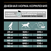 Сухой корм Pro Plan Large Robust для взрослых собак крупных пород, с ягненком 18 кг